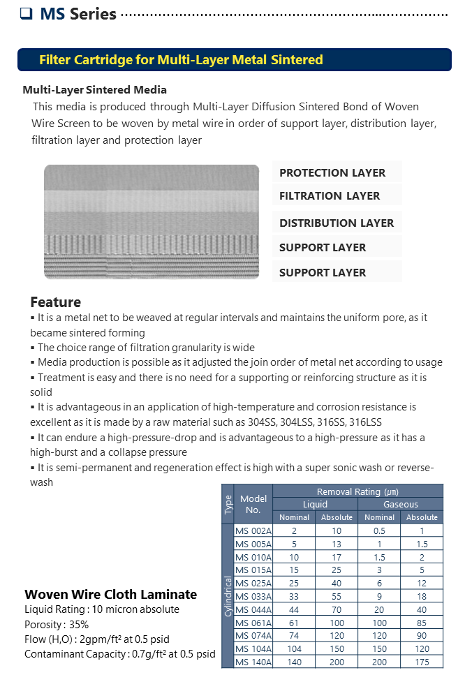 Filter Cartridge for Multi-Layer Metal Sintered
